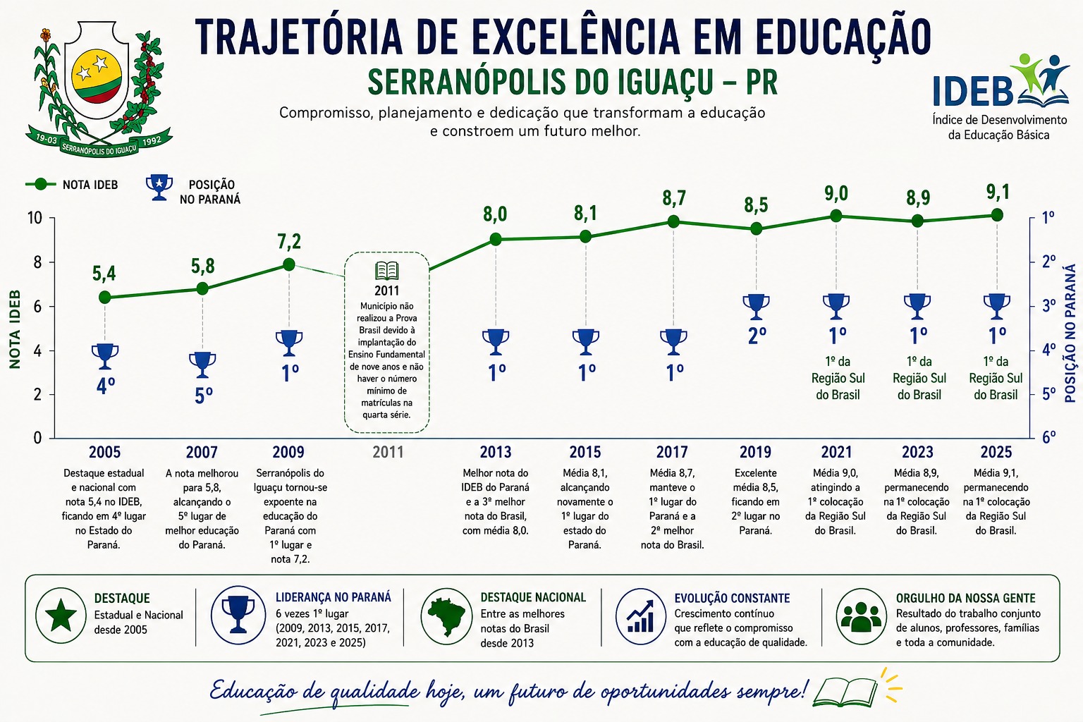 Gráfico Gráfico